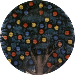 A 16-inch round glass plate featuring a dark tree with many colorful fruit-like medallions labeled with virtues and vices such as wisdom, courage, patience, and pride.