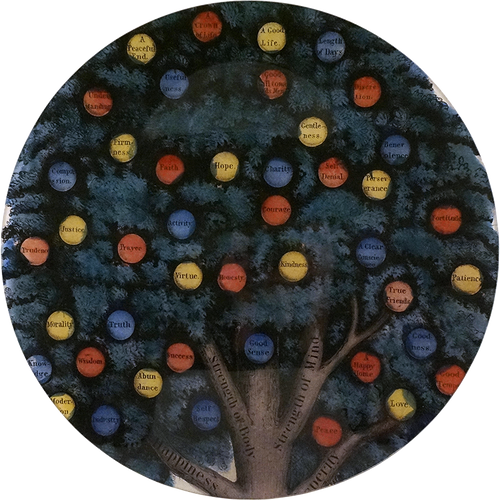 A 16-inch round glass plate featuring a dark tree with many colorful fruit-like medallions labeled with virtues and vices such as wisdom, courage, patience, and pride.