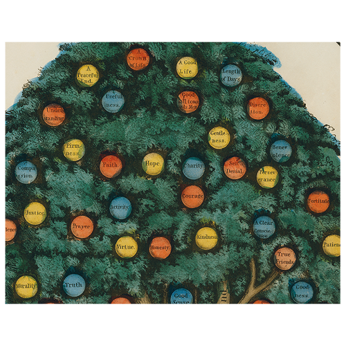 Tree of Temperance (p 56)
