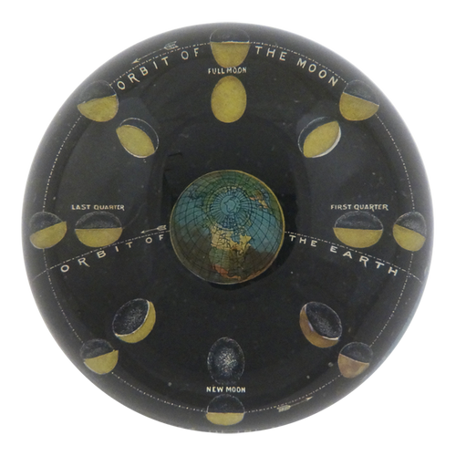 Orbits